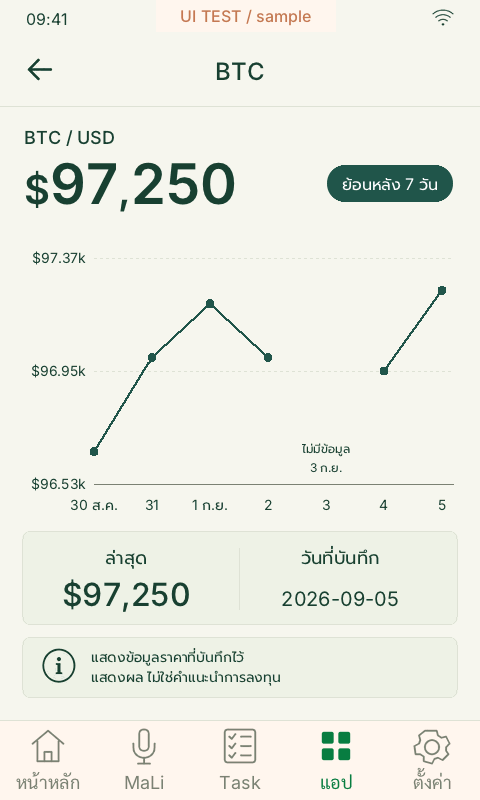กราฟตลาดย้อนหลัง — หน้าจอจากโปรแกรม Airclock Pro ด้วยข้อมูลตัวอย่าง