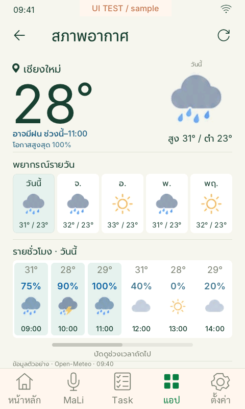 พยากรณ์อากาศ — หน้าจอจากโปรแกรม Airclock Pro ด้วยข้อมูลตัวอย่าง